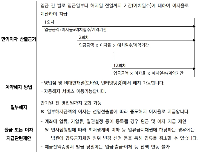 40주 맘 적금, 신한은행의 특별한 혜택을 알아보세요! 15