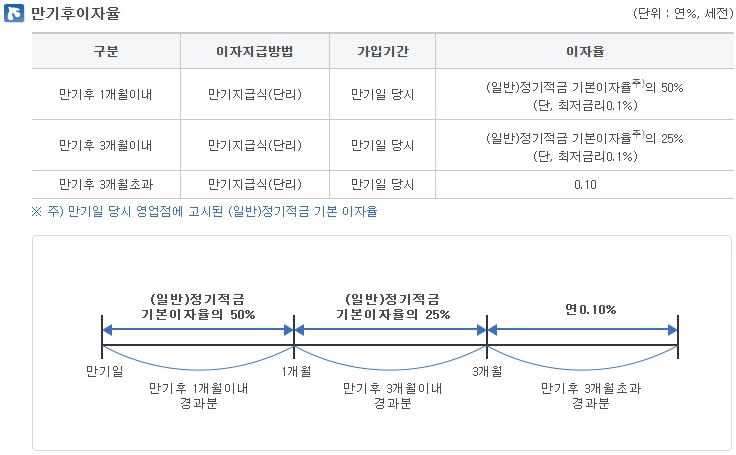 탐이나요적금 제주은행 우대금리 조건, 특징, 가입방법(2024년) 12