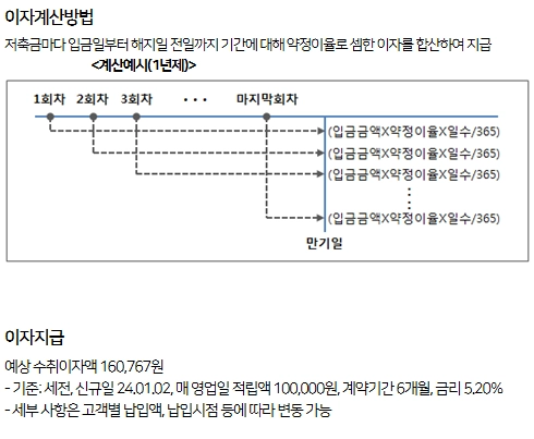 오늘도 세이브 적금