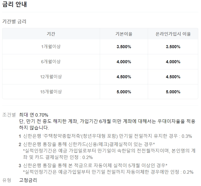 신한 장병내일준비 적금