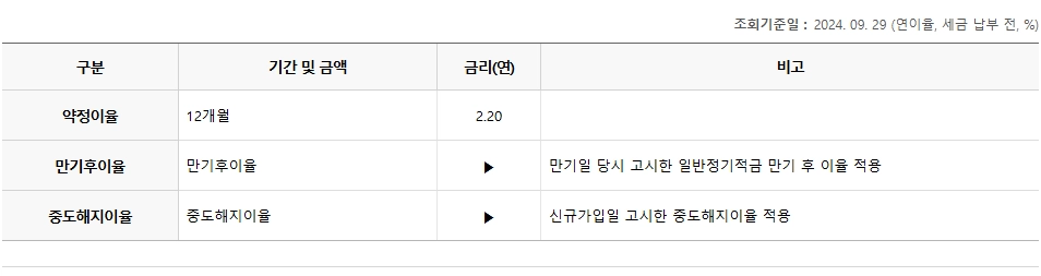 우리 퍼스트 정기적금