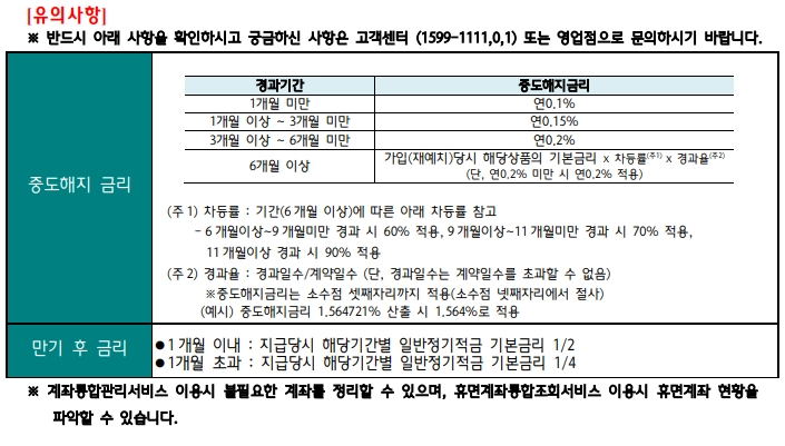 하나은행 평생 군인 적금