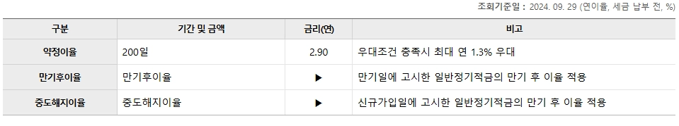 우리은행 N일 적금(200일)