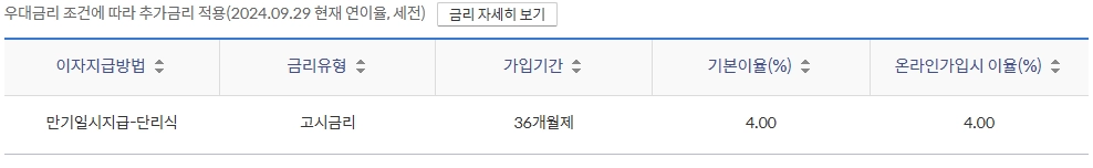 신한 새희망 적금 신한은행 적금 금리 조건 대상 가입(2024년) 6