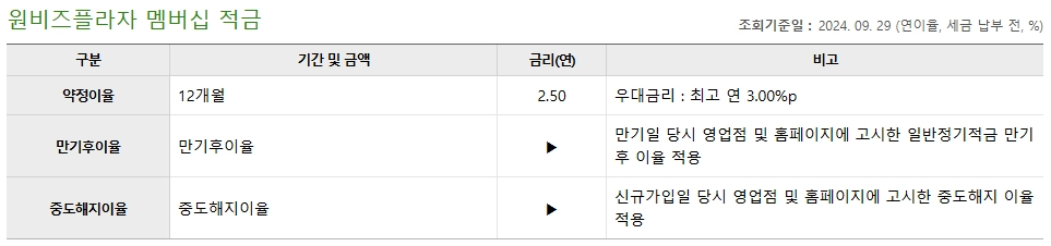 원비즈플라자 멤버십 적금, 우리은행의 특별한 혜택을 알아보세요! 10