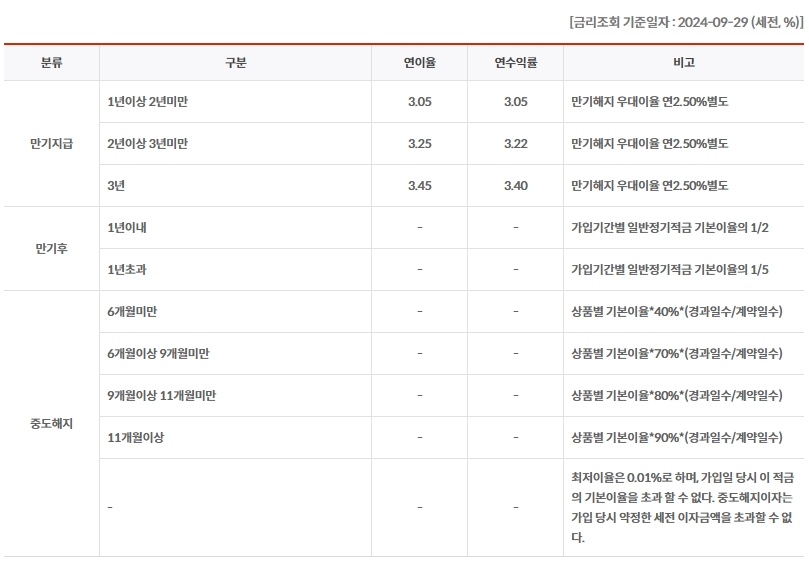 BNK희망가꾸기적금