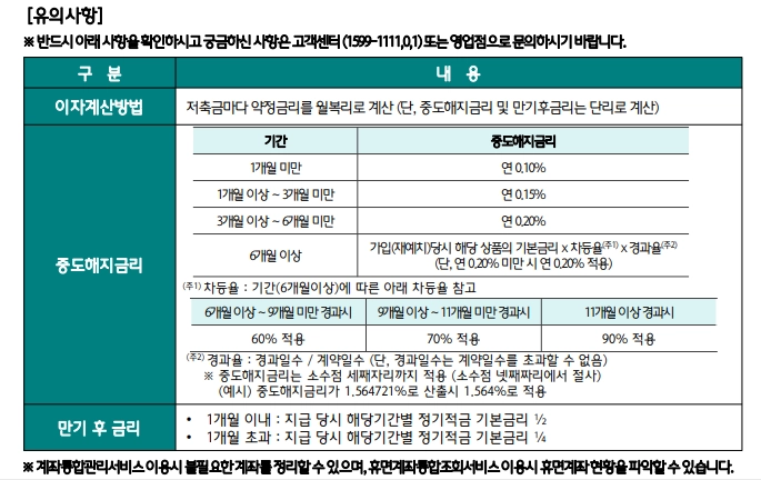 급여하나 월복리 적금