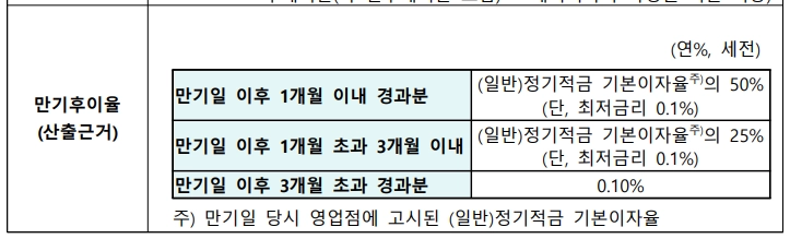 제주은행 - [새희망키움적금] 상품설명서