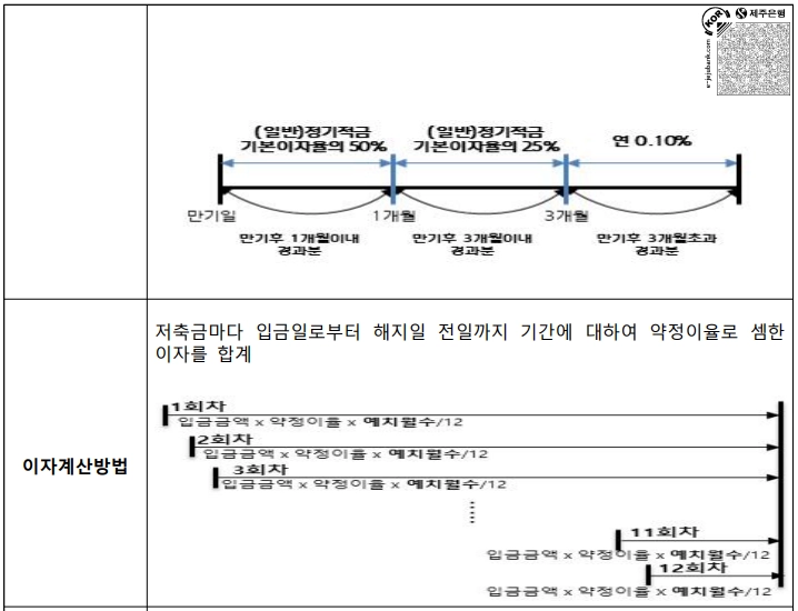 제주은행 - [새희망키움적금] 상품설명서