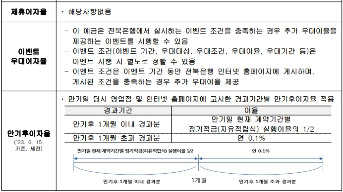 JB 청년도약계좌