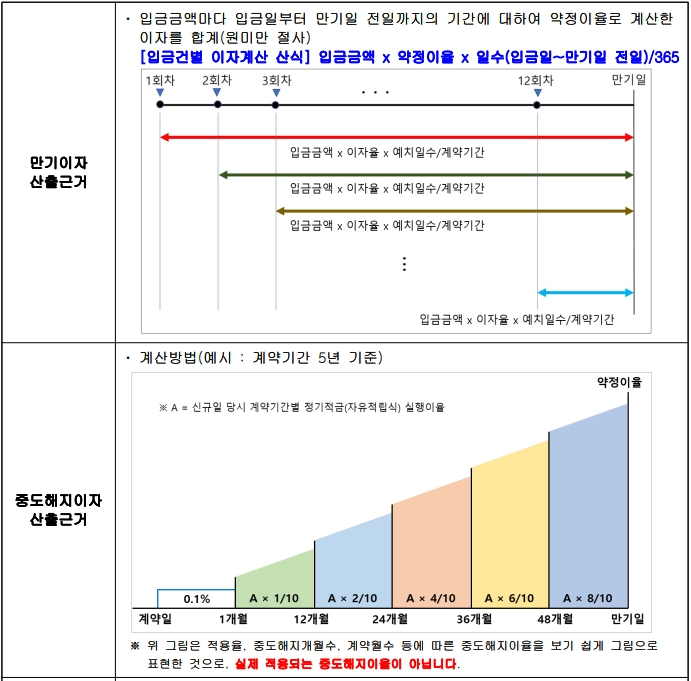 JB 청년도약계좌