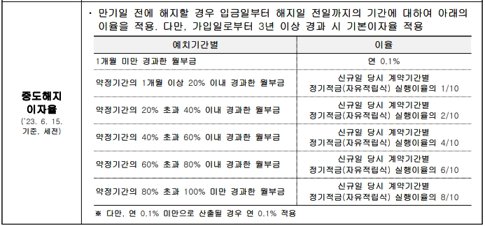 JB 청년도약계좌