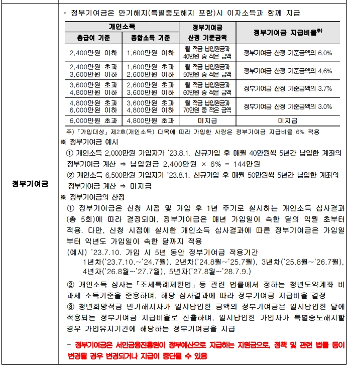 JB 청년도약계좌