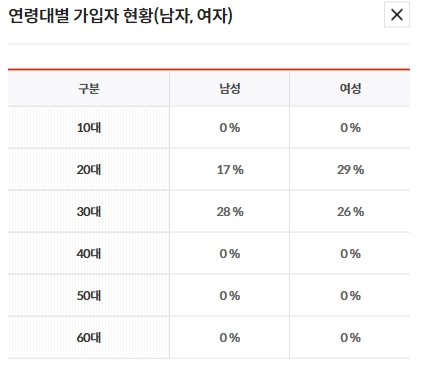 부산은행 청년도약계좌