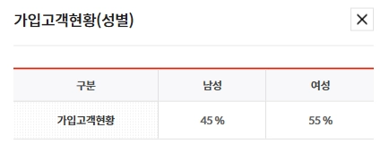 부산은행 청년도약계좌