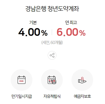 경남은행 청년도약계좌