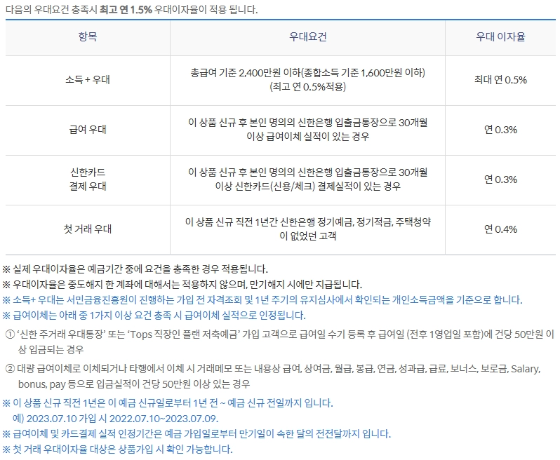 신한 청년도약계좌 신한은행 적금 금리 조건 대상 가입(2024년) 6