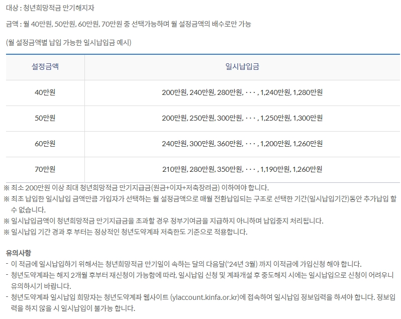 신한 청년도약계좌 신한은행 적금 금리 조건 대상 가입(2024년) 8