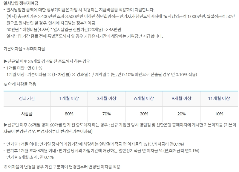 신한 청년도약계좌 신한은행 적금 금리 조건 대상 가입(2024년) 12