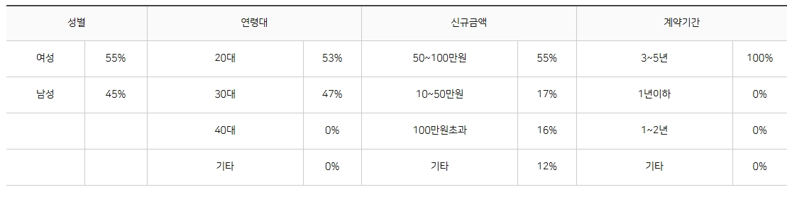 NH청년도약계좌