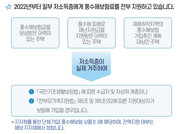 풍수해보험 신청방법 가입 대상 및 조건 혜택 6