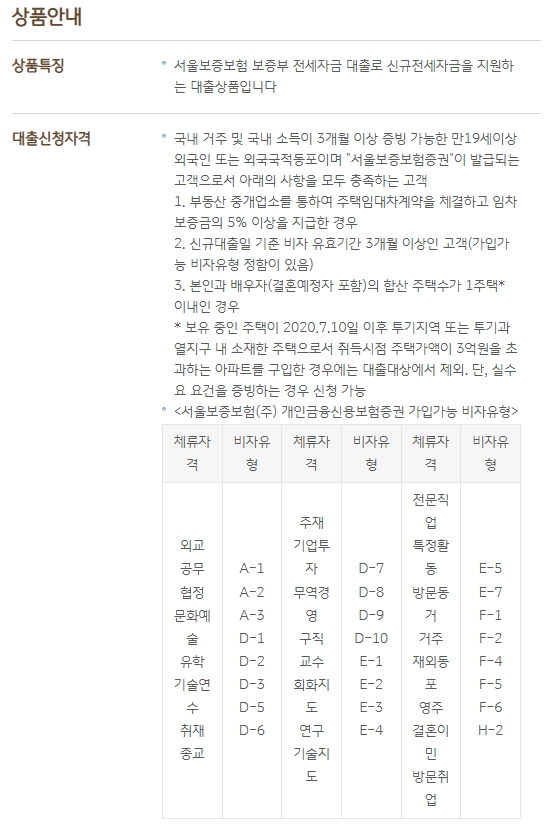 국민은행 외국인 전세대출(WELCOME PLUS)신청자금 한도, 기간(2024년) 4