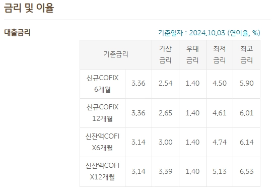 국민은행 외국인 전세대출(WELCOME PLUS)신청자금 한도, 기간(2024년) 8