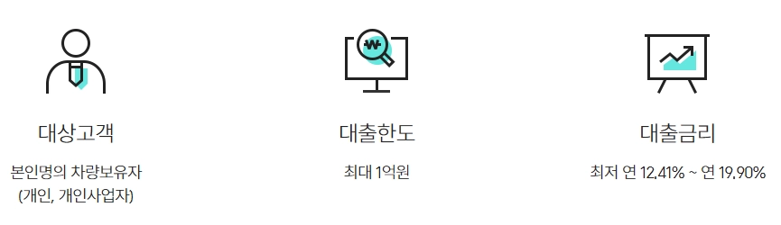 가족명의 차량담보대출