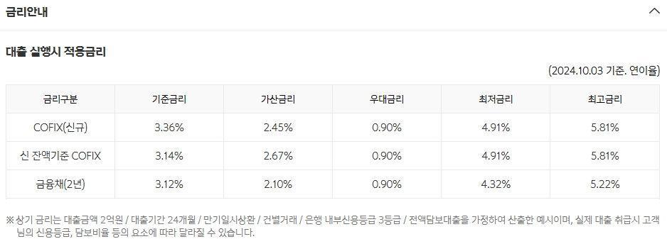 외국인 전세대출 신한은행