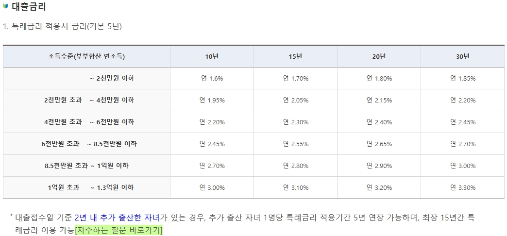 신생아 특례대출