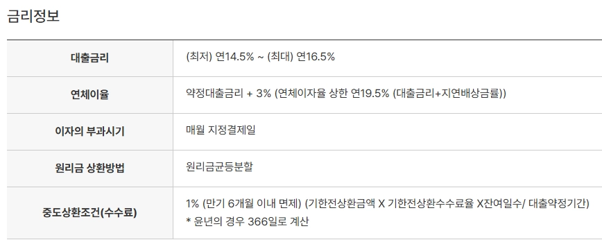 한화저축은행 외국인대출 조건 및 신청방법 6