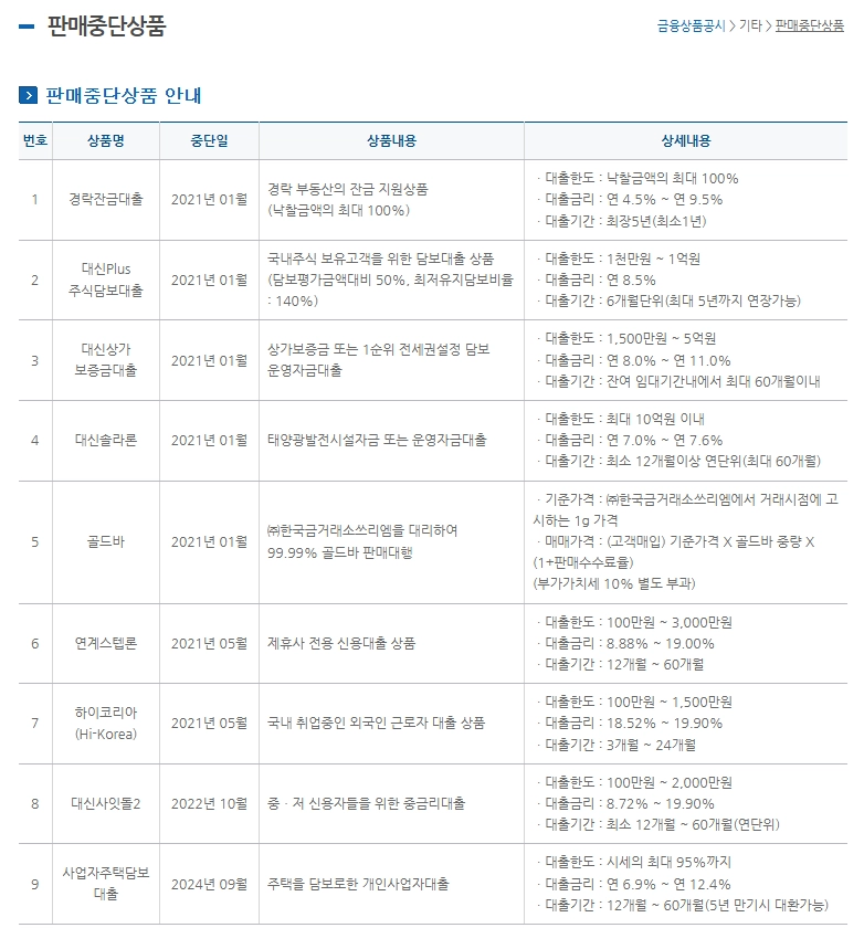 대신저축은행 외국인 신용대출 자격, 금리, 한도(2024년) 4