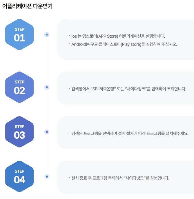 SBI 저축은행 사이다 뱅크 비상금대출