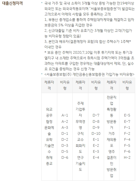 외국인 국민은행 전세자금대출