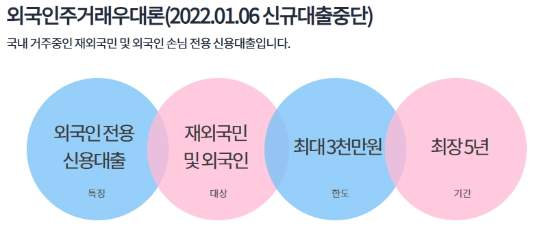 하나은행 외국인신용대출 주거래우대론 금리, 조건, 한도(2024년) 2