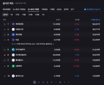 토스증권 거래대금 및 거래량 전격 해부 - 투자 전략부터 최신 동향까지 🚀 31
