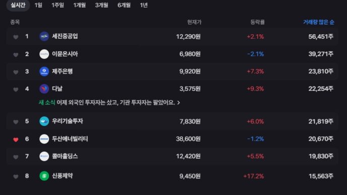 토스증권 거래대금 및 거래량 전격 해부 - 투자 전략부터 최신 동향까지 🚀 33