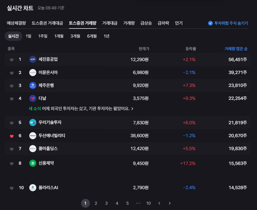 토스증권 거래대금 및 거래량 전격 해부 - 투자 전략부터 최신 동향까지 🚀 5