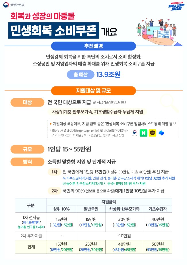 2025년 민생회복지원금 신청 방법부터 사용처까지 완벽 가이드 4 2025년 민생회복지원금 신청 방법부터 사용처까지 완벽 가이드 3