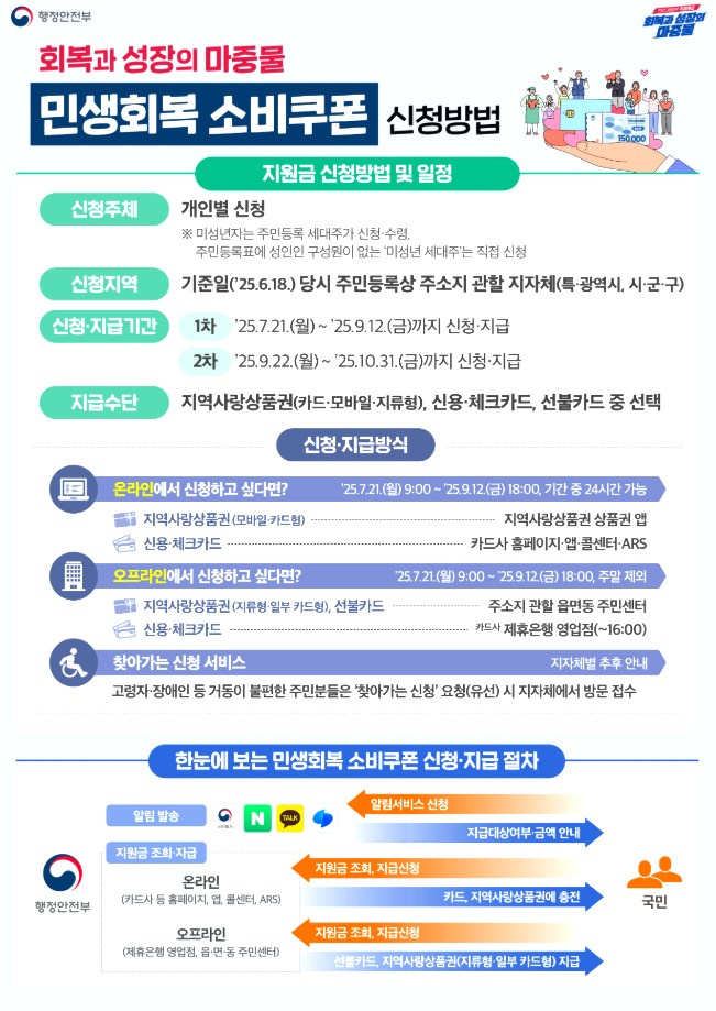 2025년 민생회복지원금 신청 방법부터 사용처까지 완벽 가이드 6 2025년 민생회복지원금 신청 방법부터 사용처까지 완벽 가이드 5