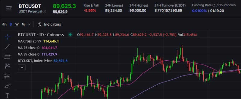 비트코인 무기한 선물거래 USDT 마진 완벽 가이드 (BTC-SWAP-USDT) 12