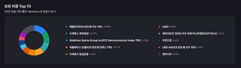 주식투자 괴리율, 모르면 손실 보는 이유 (ETF NAV 괴리율 확인 방법) 8