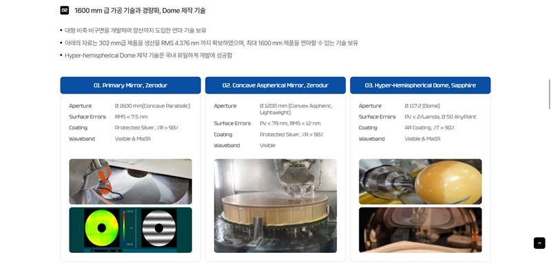 그린광학 주가, K-방산 숨은 보석? 전문가만 아는 핵심 기술력 전격 분석 (2025년 최신 정보) 29 그린광학 주가, K-방산 숨은 보석? 전문가만 아는 핵심 기술력 전격 분석 (2025년 최신 정보) 28