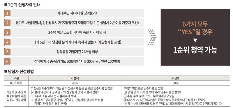 복정역 에피트 청약, 위례보다 낫다는 말 진짜일까? 5억 로또 아파트 당첨 전 모르면 무조건 후회하는 것들 (분양가, 특별공급, 자금계획 총정리) 27 복정역 에피트 청약, 위례보다 낫다는 말 진짜일까? 5억 로또 아파트 당첨 전 모르면 무조건 후회하는 것들 (분양가, 특별공급, 자금계획 총정리) 26