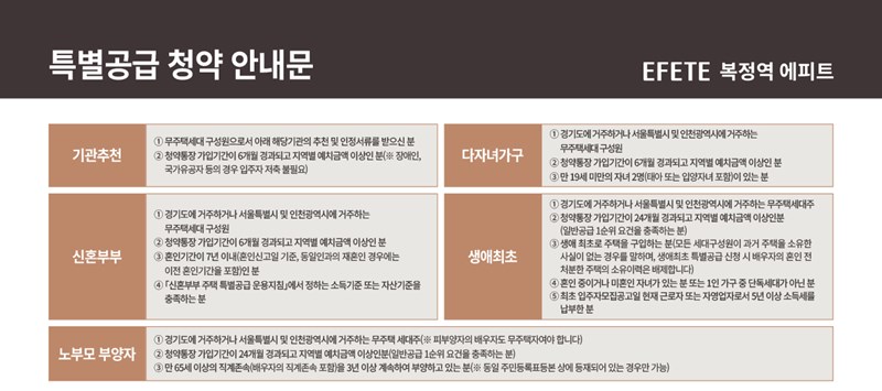 복정역 에피트 청약, 위례보다 낫다는 말 진짜일까? 5억 로또 아파트 당첨 전 모르면 무조건 후회하는 것들 (분양가, 특별공급, 자금계획 총정리) 25 복정역 에피트 청약, 위례보다 낫다는 말 진짜일까? 5억 로또 아파트 당첨 전 모르면 무조건 후회하는 것들 (분양가, 특별공급, 자금계획 총정리) 24