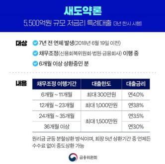 새도약론 조건 금리 완벽정리 7년 이상 연체 성실상환자 필독 9