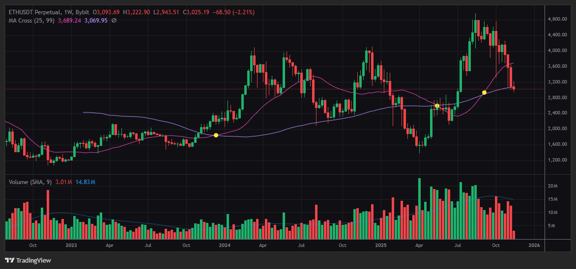 피터틸 이더리움 투자에 대한 충격적인 진실, 비트코인 저격수가 된 이유 22