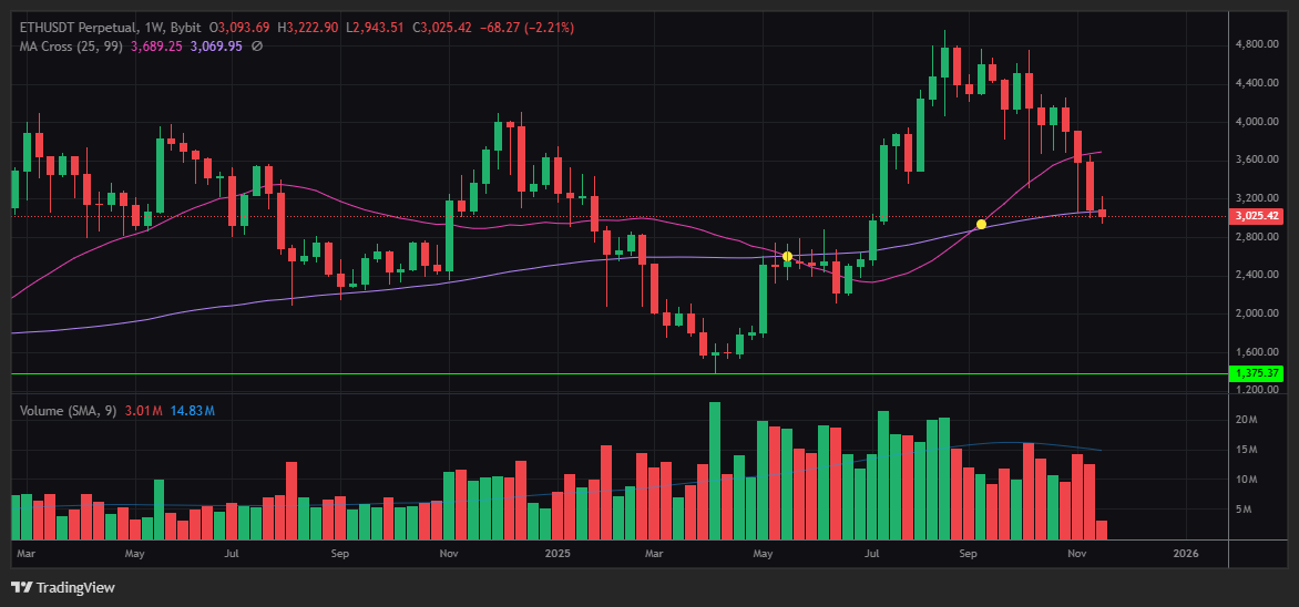 피터틸 이더리움 투자에 대한 충격적인 진실, 비트코인 저격수가 된 이유 26