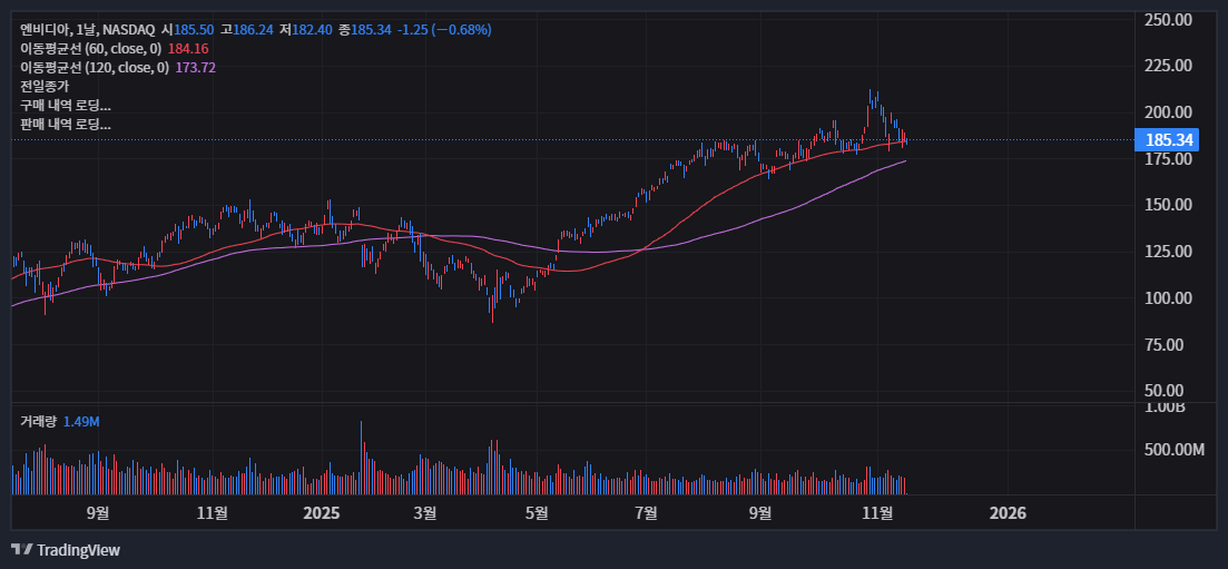 주식투자 괴리율, 모르면 손실 보는 이유 (ETF NAV 괴리율 확인 방법) 18
