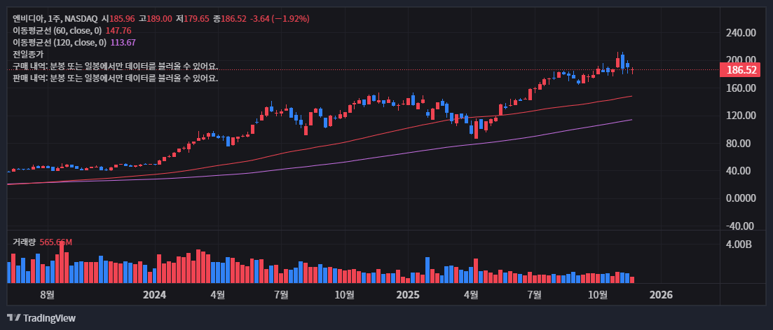엔비디아 주가 계속 오르는 이유와 3년 보유한 솔직한 후기 11 엔비디아 주가 계속 오르는 이유와 3년 보유한 솔직한 후기 10